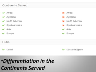 •Differentiation in the
Continents Served
 