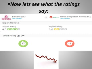 Now lets see what the ratings
say:
 