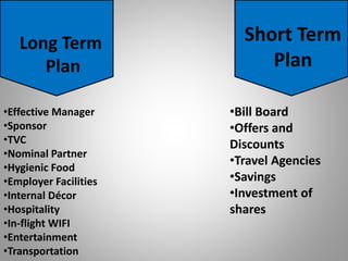 Short Term
Plan
Long Term
Plan
•Bill Board
•Offers and
Discounts
•Travel Agencies
•Savings
•Investment of
shares
•Effective Manager
•Sponsor
•TVC
•Nominal Partner
•Hygienic Food
•Employer Facilities
•Internal Décor
•Hospitality
•In-flight WIFI
•Entertainment
•Transportation
 