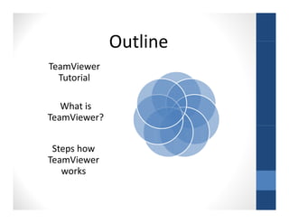 OutlineOutline
TeamViewerTeamViewer
Tutorial
What is 
TeamViewer?
Steps how 
TeamViewer
works
 
