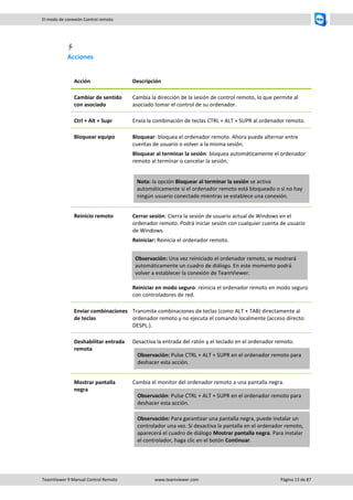 TeamViewer 9 Manual Control Remoto www.teamviewer.com Página 13 de 87 
El modo de conexión Control remoto 
Acciones 
Acción 
Descripción 
Cambiar de sentido con asociado 
Cambia la dirección de la sesión de control remoto, lo que permite al asociado tomar el control de su ordenador. 
Ctrl + Alt + Supr 
Envía la combinación de teclas CTRL + ALT + SUPR al ordenador remoto. 
Bloquear equipo 
Bloquear: bloquea el ordenador remoto. Ahora puede alternar entre cuentas de usuario o volver a la misma sesión. 
Bloquear al terminar la sesión: bloquea automáticamente el ordenador remoto al terminar o cancelar la sesión. 
Nota: la opción Bloquear al terminar la sesión se activa automáticamente si el ordenador remoto está bloqueado o si no hay ningún usuario conectado mientras se establece una conexión. 
Reinicio remoto 
Cerrar sesión: Cierra la sesión de usuario actual de Windows en el ordenador remoto. Podrá iniciar sesión con cualquier cuenta de usuario de Windows. 
Reiniciar: Reinicia el ordenador remoto. 
Reiniciar en modo seguro: reinicia el ordenador remoto en modo seguro con controladores de red. Observación: Una vez reiniciado el ordenador remoto, se mostrará automáticamente un cuadro de diálogo. En este momento podrá volver a establecer la conexión de TeamViewer. 
Enviar combinaciones de teclas 
Transmite combinaciones de teclas (como ALT + TAB) directamente al ordenador remoto y no ejecuta el comando localmente (acceso directo: DESPL.). 
Deshabilitar entrada remota 
Desactiva la entrada del ratón y el teclado en el ordenador remoto. Observación: Pulse CTRL + ALT + SUPR en el ordenador remoto para deshacer esta acción. 
Mostrar pantalla negra 
Cambia el monitor del ordenador remoto a una pantalla negra. Observación: Pulse CTRL + ALT + SUPR en el ordenador remoto para deshacer esta acción. Observación: Para garantizar una pantalla negra, puede instalar un controlador una vez. Si desactiva la pantalla en el ordenador remoto, aparecerá el cuadro de diálogo Mostrar pantalla negra. Para instalar el controlador, haga clic en el botón Continuar. 
 