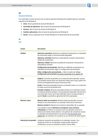 TeamViewer 9 Manual Control Remoto www.teamviewer.com Página 14 de 87 
El modo de conexión Control remoto 
Accesos directos 
Si el ordenador remoto funciona con el sistema operativo Windows 8 es posible ejecutar comandos específicos de Windows 8. 
 Inicio: abre la pantalla de inicio de Windows 8. 
 Comandos de aplicación: abre el panel de aplicaciones de Windows 8. 
 Accesos: abre la barra de accesos de Windows 8. 
 Cambiar aplicaciones: Abre el panel de aplicaciones de Windows 8. 
 Anclar: ancla la aplicación de la Tienda Windows en el borde derecho de la pantalla. 
Ver 
Acción 
Descripción 
Calidad 
Selección automática: Optimiza la calidad de visualización y la velocidad de transmisión según el ancho de banda disponible. 
Optimizar velocidad: Optimiza la velocidad de conexión reduciendo la calidad de visualización. 
Optimizar calidad: Optimiza la calidad de visualización reduciendo la velocidad de conexión. 
Configuración personalizada: Optimiza la calidad de visualización y la velocidad de transmisión según su configuración personalizada. 
Editar configuración personalizada...: Abre el cuadro de diálogo Configuración personalizada (consulte el apartado 13.3, página 76). 
Vista 
Original: Transmite la pantalla con la resolución del ordenador remoto. Si la pantalla remota tiene una resolución mayor que la suya, podrá usar la barra de desplazamiento para moverse por ella. 
Escala: Transmite la pantalla remota a un tamaño menor si su resolución es mayor que la de la pantalla local. 
Pantalla completa: Muestra la pantalla remota en el ordenador local en el modo de pantalla completa. Si la pantalla del ordenador remoto tiene una resolución menor que la del ordenador local y ha seleccionado la opción Escala, la pantalla se agrandará de forma apropiada. 
Monitor activo 
Mostrar todos los monitores: Muestra todas las pantallas al mismo tiempo en una sola ventana si su asociado utiliza varios monitores. 
Mostrar monitor X: Muestra los monitores disponibles de su asociado. 
Si se habilita la opción Monitores emergentes como ventanas individuales, el monitor se muestra como una pestaña nueva en la ventana de control remoto abierta. Si la apertura de conexiones nuevas en pestañas está desactivada en las opciones (ver la sección 13.3, página 76), los monitores se muestran en una ventana de sesión aparte. 
Resolución de pantalla 
Cambia la resolución de pantalla en el ordenador remoto. Una resolución menor en el ordenador remoto puede mejorar el rendimiento, ya que se necesitan transferir menos datos.  