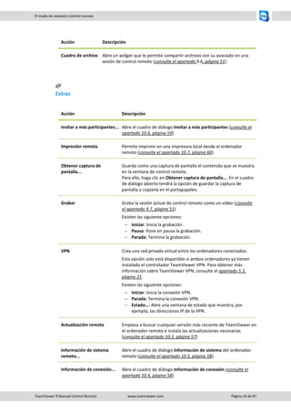 TeamViewer 9 Manual Control Remoto www.teamviewer.com Página 16 de 87 
El modo de conexión Control remoto 
Acción 
Descripción 
Cuadro de archivo 
Abre un widget que le permite compartir archivos con su asociado en una sesión de control remoto (consulte el apartado 9.6, página 51). 
Extras 
Acción 
Descripción 
Invitar a más participantes... 
Abre el cuadro de diálogo Invitar a más participantes (consulte el apartado 10.6, página 59). 
Impresión remota 
Permite imprimir en una impresora local desde el ordenador remoto (consulte el apartado 10.7, página 60). 
Obtener captura de pantalla... 
Guarda como una captura de pantalla el contenido que se muestra en la ventana de control remoto. Para ello, haga clic en Obtener captura de pantalla…. En el cuadro de diálogo abierto tendrá la opción de guardar la captura de pantalla o copiarla en el portapapeles. 
Grabar 
Graba la sesión actual de control remoto como un vídeo (consulte el apartado 9.7, página 51). 
Existen las siguiente opciones: 
 Iniciar: Inicia la grabación. 
 Pausa: Pone en pausa la grabación. 
 Parada: Termina la grabación. 
VPN 
Crea una red privada virtual entre los ordenadores conectados. 
Esta opción solo está disponible si ambos ordenadores ya tienen instalado el controlador TeamViewer VPN. Para obtener más información sobre TeamViewer VPN, consulte el apartado 5.3, página 21. 
Existen las siguiente opciones: 
 Iniciar: Inicia la conexión VPN. 
 Parada: Termina la conexión VPN. 
 Estado…: Abre una ventana de estado que muestra, por ejemplo, las direcciones IP de la VPN. 
Actualización remota 
Empieza a buscar cualquier versión más reciente de TeamViewer en el ordenador remoto e instala las actualizaciones necesarias (consulte el apartado 10.2, página 57). 
Información de sistema remoto... 
Abre el cuadro de diálogo Información de sistema del ordenador remoto (consulte el apartado 10.3, página 58). 
Información de conexión... 
Abre el cuadro de diálogo Información de conexión (consulte el apartado 10.4, página 58).  
