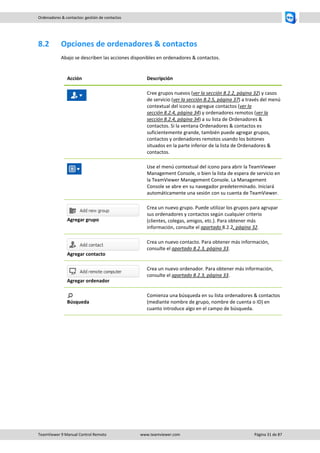 TeamViewer 9 Manual Control Remoto www.teamviewer.com Página 31 de 87 
Ordenadores & contactos: gestión de contactos 
8.2 Opciones de ordenadores & contactos 
Abajo se describen las acciones disponibles en ordenadores & contactos. 
Acción 
Descripción 
Cree grupos nuevos (ver la sección 8.2.2, página 32) y casos de servicio (ver la sección 8.2.5, página 37) a través del menú contextual del icono o agregue contactos (ver la sección 8.2.4, página 34) y ordenadores remotos (ver la sección 8.2.4, página 34) a su lista de Ordenadores & contactos. Si la ventana Ordenadores & contactos es suficientemente grande, también puede agregar grupos, contactos y ordenadores remotos usando los botones situados en la parte inferior de la lista de Ordenadores & contactos. 
Use el menú contextual del icono para abrir la TeamViewer Management Console, o bien la lista de espera de servicio en la TeamViewer Management Console. La Management Console se abre en su navegador predeterminado. Iniciará automáticamente una sesión con su cuenta de TeamViewer. 
Agregar grupo 
Crea un nuevo grupo. Puede utilizar los grupos para agrupar sus ordenadores y contactos según cualquier criterio (clientes, colegas, amigos, etc.). Para obtener más información, consulte el apartado 8.2.2, página 32. 
Agregar contacto 
Crea un nuevo contacto. Para obtener más información, consulte el apartado 8.2.3, página 33. 
Agregar ordenador 
Crea un nuevo ordenador. Para obtener más información, consulte el apartado 8.2.3, página 33. 
Búsqueda 
Comienza una búsqueda en su lista ordenadores & contactos (mediante nombre de grupo, nombre de cuenta o ID) en cuanto introduce algo en el campo de búsqueda.  