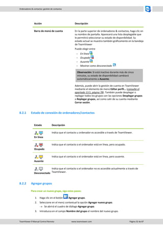 TeamViewer 9 Manual Control Remoto www.teamviewer.com Página 32 de 87 
Ordenadores & contactos: gestión de contactos 
Acción 
Descripción 
Barra de menú de cuenta 
En la parte superior de ordenadores & contactos, haga clic en su nombre de pantalla. Aparecerá una lista desplegable que le permitirá seleccionar su estado de disponibilidad. Su estado actual se muestra también gráficamente en la bandeja de TeamViewer 
Puede elegir entre 
 En línea 
 Ocupado 
 Ausente 
 Mostrar como desconectado Observación: Si está inactivo durante más de cinco minutos, su estado de disponibilidad cambiará automáticamente a Ausente. 
Además, puede abrir la gestión de cuenta en TeamViewer mediante el elemento de menú Editar perfil... (consulte el apartado 13.5, página 78). También puede desplegar o replegar todos los grupos con las opciones Desplegar grupos o Replegar grupos, así como salir de su cuenta mediante Cerrar sesión. 
8.2.1 Estado de conexión de ordenadores/contactos 
Estado 
Descripción 
En línea 
Indica que el contacto u ordenador es accesible a través de TeamViewer. 
Ocupado 
Indica que el contacto o el ordenador está en línea, pero ocupado. 
Ausente 
Indica que el contacto o el ordenador está en línea, pero ausente. 
Desconectado 
Indica que el contacto o el ordenador no es accesible actualmente a través de TeamViewer. 
8.2.2 Agregar grupos 
Para crear un nuevo grupo, siga estos pasos: 
1. Haga clic en el botón Agregar grupo. 
2. Seleccione en el menú contextual la opción Agregar nuevo grupo. 
 Se abrirá el cuadro de diálogo Agregar grupo. 
3. Introduzca en el campo Nombre del grupo el nombre del nuevo grupo.  