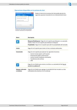 TeamViewer 9 Manual Control Remoto www.teamviewer.com Página 40 de 87 
Ordenadores & contactos: gestión de contactos 
Operaciones disponibles en la ventana de chat 
Ventana de chat desde la que pueden iniciarse conexiones de TeamViewer. 
Desde el interior de la ventana de chat puede ejecutar las siguientes opciones haciendo clic en el elemento del menú: 
Menú 
Descripción 
Bloquear/Desbloquear: Haga clic en la opción para bloquear a su asociado. Vuelva a hacer clic en la opción para deshacer el bloqueo. 
Propiedades: Haga clic en la opción para abrir las propiedades del asociado. 
Invitar 
Haga clic en la opción para invitar al chat a contactos adicionales. 
Conectando 
Haga clic en la opción para ejecutar las siguientes funciones: 
 Control remoto (pedir confirmación) 
 Presentación (pedir confirmación) 
 Control remoto (mediante contraseña) 
 Transferencia de archivos 
 VPN 
Haga clic en el botón para enviar un archivo a su asociado de chat (ver la sección 5.3, página 21). 
Agregar ordenador o contacto 
Haga clic en el botón para agregar al asociado del chat iniciado a su lista ordenadores & contactos (si no lo está ya). 
 