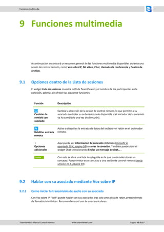 TeamViewer 9 Manual Control Remoto www.teamviewer.com Página 48 de 87 
Funciones multimedia 
9 Funciones multimedia 
A continuación encontrará un resumen general de las funciones multimedia disponibles durante una sesión de control remoto, como Voz sobre IP, Mi vídeo, Chat, Llamada de conferencia y Cuadro de archivo. 
9.1 Opciones dentro de la Lista de sesiones 
El widget Lista de sesiones muestra la ID de TeamViewer y el nombre de los participantes en la conexión, además de ofrecer las siguiente funciones: 
Función 
Descripción 
Cambiar de sentido con asociado 
Cambia la dirección de la sesión de control remoto, lo que permite a su asociado controlar su ordenador (solo disponible si el iniciador de la conexión ya ha cambiado una vez de dirección). 
Habilitar entrada remota 
Activa o desactiva la entrada de datos del teclado y el ratón en el ordenador remoto. 
Opciones adicionales 
Aquí puede ver información de conexión detallada (consulte el apartado 10.4, página 58) o cerrar la conexión. También puede abrir el widget Chat seleccionando Enviar un mensaje de chat... . 
Con esto se abre una lista desplegable en la que puede seleccionar un contacto. Puede invitar este contacto a una sesión de control remoto (ver la sección 10.6, página 59) 
9.2 Hablar con su asociado mediante Voz sobre IP 
9.2.1 Como iniciar la transmisión de audio con su asociado 
Con Voz sobre IP (VoIP) puede hablar con sus asociados tras solo unos clics de ratón, prescindiendo de llamadas telefónicas. Recomendamos el uso de unos auriculares. 
 