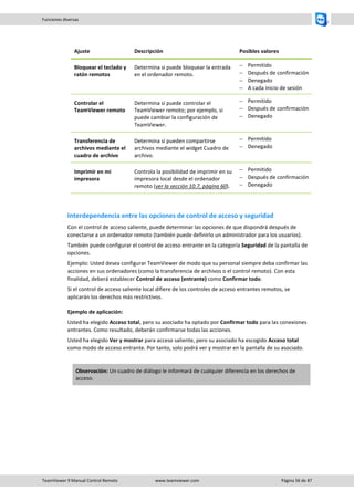TeamViewer 9 Manual Control Remoto www.teamviewer.com Página 56 de 87 
Funciones diversas 
Ajuste 
Descripción 
Posibles valores 
Bloquear el teclado y ratón remotos 
Determina si puede bloquear la entrada en el ordenador remoto. 
 Permitido 
 Después de confirmación 
 Denegado 
 A cada inicio de sesión 
Controlar el TeamViewer remoto 
Determina si puede controlar el TeamViewer remoto; por ejemplo, si puede cambiar la configuración de TeamViewer. 
 Permitido 
 Después de confirmación 
 Denegado 
Transferencia de archivos mediante el cuadro de archivo 
Determina si pueden compartirse archivos mediante el widget Cuadro de archivo. 
 Permitido 
 Denegado 
Imprimir en mi impresora 
Controla la posibilidad de imprimir en su impresora local desde el ordenador remoto (ver la sección 10.7, página 60). 
 Permitido 
 Después de confirmación 
 Denegado 
Interdependencia entre las opciones de control de acceso y seguridad 
Con el control de acceso saliente, puede determinar las opciones de que dispondrá después de conectarse a un ordenador remoto (también puede definirlo un administrador para los usuarios). 
También puede configurar el control de acceso entrante en la categoría Seguridad de la pantalla de opciones. 
Ejemplo: Usted desea configurar TeamViewer de modo que su personal siempre deba confirmar las acciones en sus ordenadores (como la transferencia de archivos o el control remoto). Con esta finalidad, deberá establecer Control de acceso (entrante) como Confirmar todo. 
Si el control de acceso saliente local difiere de los controles de acceso entrantes remotos, se aplicarán los derechos más restrictivos. 
Ejemplo de aplicación: 
Usted ha elegido Acceso total, pero su asociado ha optado por Confirmar todo para las conexiones entrantes. Como resultado, deberán confirmarse todas las acciones. 
Usted ha elegido Ver y mostrar para acceso saliente, pero su asociado ha escogido Acceso total como modo de acceso entrante. Por tanto, solo podrá ver y mostrar en la pantalla de su asociado. 
Observación: Un cuadro de diálogo le informará de cualquier diferencia en los derechos de acceso. 
 