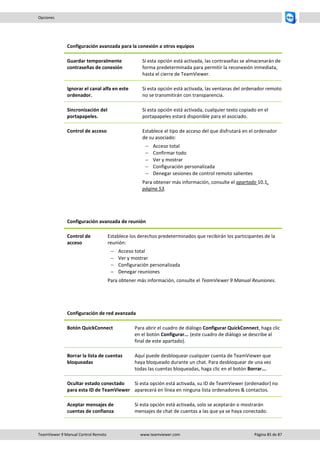 TeamViewer 9 Manual Control Remoto www.teamviewer.com Página 85 de 87 
Opciones 
Configuración avanzada para la conexión a otros equipos 
Guardar temporalmente contraseñas de conexión 
Si esta opción está activada, las contraseñas se almacenarán de forma predeterminada para permitir la reconexión inmediata, hasta el cierre de TeamViewer. 
Ignorar el canal alfa en este ordenador. 
Si esta opción está activada, las ventanas del ordenador remoto no se transmitirán con transparencia. 
Sincronización del portapapeles. 
Si esta opción está activada, cualquier texto copiado en el portapapeles estará disponible para el asociado. 
Control de acceso 
Establece el tipo de acceso del que disfrutará en el ordenador de su asociado: 
 Acceso total 
 Confirmar todo 
 Ver y mostrar 
 Configuración personalizada 
 Denegar sesiones de control remoto salientes 
Para obtener más información, consulte el apartado 10.1, página 53. 
Configuración avanzada de reunión 
Control de acceso 
Establece los derechos predeterminados que recibirán los participantes de la reunión: 
 Acceso total 
 Ver y mostrar 
 Configuración personalizada 
 Denegar reuniones 
Para obtener más información, consulte el TeamViewer 9 Manual Reuniones. 
Configuración de red avanzada 
Botón QuickConnect 
Para abrir el cuadro de diálogo Configurar QuickConnect, haga clic en el botón Configurar... (este cuadro de diálogo se describe al final de este apartado). 
Borrar la lista de cuentas bloqueadas 
Aquí puede desbloquear cualquier cuenta de TeamViewer que haya bloqueado durante un chat. Para desbloquear de una vez todas las cuentas bloqueadas, haga clic en el botón Borrar…. 
Ocultar estado conectado para esta ID de TeamViewer 
Si esta opción está activada, su ID de TeamViewer (ordenador) no aparecerá en línea en ninguna lista ordenadores & contactos. 
Aceptar mensajes de cuentas de confianza 
Si esta opción está activada, solo se aceptarán o mostrarán mensajes de chat de cuentas a las que ya se haya conectado.  