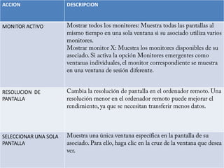 ACCION

MONITOR ACTIVO

RESOLUCION DE
PANTALLA

SELECCIONAR UNA SOLA
PANTALLA

DESCRIPCION

 