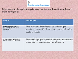 ACCION
TRANSFERENCIA DE
ARCHIVOS

CUADRO DE ARCHIVO

DESCRPCION

 