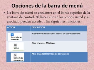 Opciones de la barra de menú
•

ACCION

DESCRIPCION
Cierra todas las sesiones activas de control remoto.

Abre el widget Mi vídeo

Abre el widget Llamada de conferencia

 