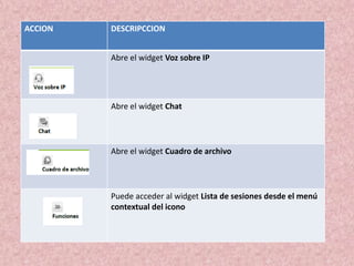 ACCION

DESCRIPCCION
Abre el widget Voz sobre IP

Abre el widget Chat

Abre el widget Cuadro de archivo

Puede acceder al widget Lista de sesiones desde el menú
contextual del icono

 