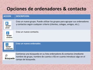Opciones de ordenadores & contacto
ACCION

DESCRIPCION.
Crea un nuevo grupo. Puede utilizar los grupos para agrupar sus ordenadores
y contactos según cualquier criterio (clientes, colegas, amigos, etc.).

Crea un nuevo contacto.

Crea un nuevo ordenador.

Comienza una búsqueda en su lista ordenadores & contactos (mediante
nombre de grupo, nombre de cuenta o ID) en cuanto introduce algo en el
campo de búsqueda.

 