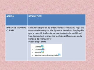 ACCION

DESCRIPCION

BARRA DE MENU DE
CUENTA

En la parte superior de ordenadores & contactos, haga clic
en su nombre de pantalla. Aparecerá una lista desplegable
que le permitirá seleccionar su estado de disponibilidad.
Su estado actual se muestra también gráficamente en la
bandeja de TeamViewer
Puede elegir entre

 