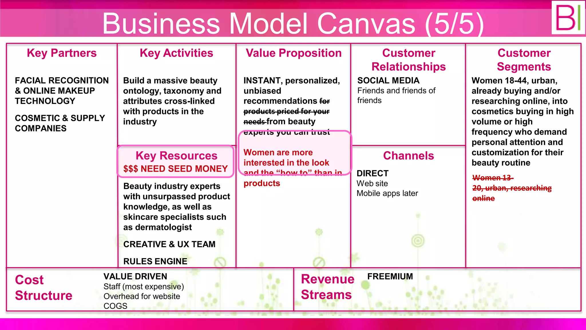 Business Model Canvas (5/5)
  Key Partners            Key Activities          Value Proposition               Customer                  Customer
                                                                                 Relationships              Segments
FACIAL RECOGNITION    Build a massive beauty      INSTANT, personalized,     SOCIAL MEDIA             Women 18-44, urban,
& ONLINE MAKEUP       ontology, taxonomy and      unbiased                   Friends and friends of   already buying and/or
TECHNOLOGY            attributes cross-linked     recommendations for        friends                  researching online, into
                      with products in the        products priced for your                            cosmetics buying in high
COSMETIC & SUPPLY     industry                    needs from beauty                                   volume or high
COMPANIES                                         experts you can trust                               frequency who demand
                                                                                                      personal attention and
                         Key Resources            Women are more                    Channels          customization for their
                                                  interested in the look                              beauty routine
                      $$$ NEED SEED MONEY         and the “how to” than in   DIRECT                   Women 13-
                      Beauty industry experts     products                   Web site
                                                                                                      20, urban, researching
                      with unsurpassed product                               Mobile apps later
                                                                                                      online
                      knowledge, as well as
                      skincare specialists such
                      as dermatologist
                      CREATIVE & UX TEAM
                      RULES ENGINE
                 VALUE DRIVEN                                   Revenue        FREEMIUM
Cost             Staff (most expensive)
Structure        Overhead for website                           Streams
                 COGS
 