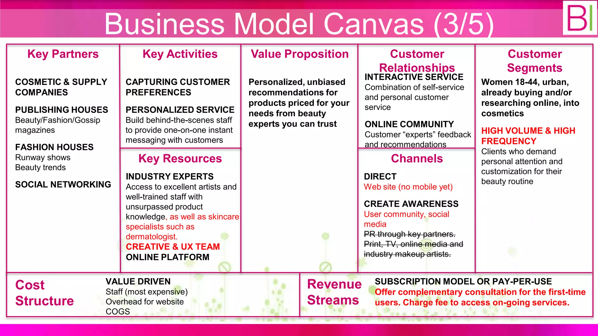 Business Model Canvas (3/5)
  Key Partners                   Key Activities                Value Proposition               Customer                        Customer
                                                                                              Relationships                    Segments
                                                                                          INTERACTIVE SERVICE
COSMETIC & SUPPLY            CAPTURING CUSTOMER                Personalized, unbiased                                   Women 18-44, urban,
                                                                                          Combination of self-service
COMPANIES                    PREFERENCES                       recommendations for                                      already buying and/or
                                                                                          and personal customer
                                                               products priced for your   service                       researching online, into
PUBLISHING HOUSES            PERSONALIZED SERVICE              needs from beauty                                        cosmetics
Beauty/Fashion/Gossip        Build behind-the-scenes staff     experts you can trust      ONLINE COMMUNITY
magazines                    to provide one-on-one instant                                                              HIGH VOLUME & HIGH
                                                                                          Customer “experts” feedback
                             messaging with customers                                                                   FREQUENCY
FASHION HOUSES                                                                            and recommendations
                                                                                                                        Clients who demand
Runway shows                    Key Resources                                                    Channels               personal attention and
Beauty trends                                                                                                           customization for their
                             INDUSTRY EXPERTS                                             DIRECT
SOCIAL NETWORKING                                                                                                       beauty routine
                             Access to excellent artists and                              Web site (no mobile yet)
                             well-trained staff with
                             unsurpassed product                                          CREATE AWARENESS
                             knowledge, as well as skincare                               User community, social
                             specialists such as                                          media
                             dermatologist.                                               PR through key partners.
                             CREATIVE & UX TEAM                                           Print, TV, online media and
                             ONLINE PLATFORM                                              industry makeup artists.


                        VALUE DRIVEN                                        Revenue         SUBSCRIPTION MODEL OR PAY-PER-USE
Cost                    Staff (most expensive)                                              Offer complementary consultation for the first-time
Structure               Overhead for website                                Streams         users. Charge fee to access on-going services.
                        COGS
 