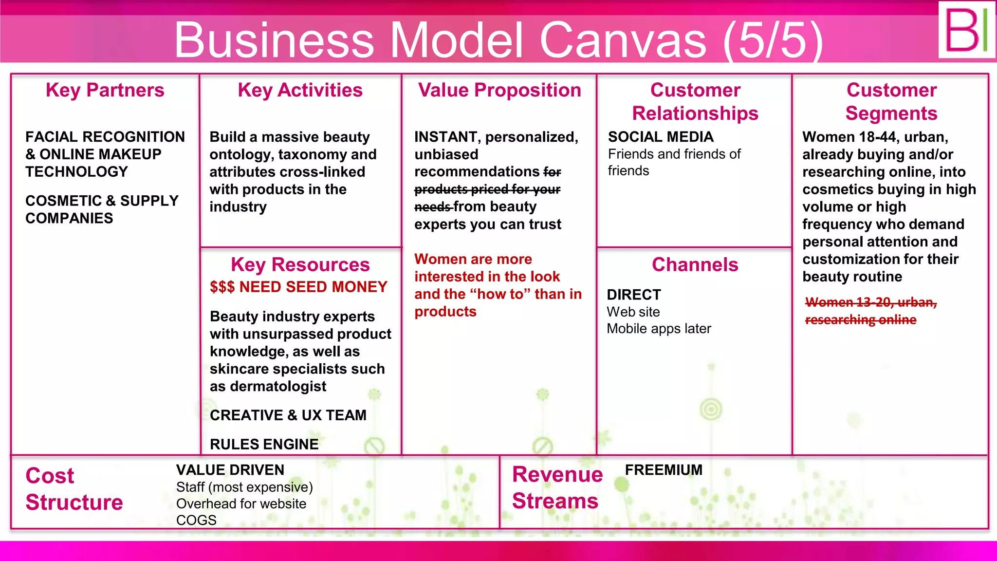 Business Model Canvas (5/5)
  Key Partners            Key Activities          Value Proposition               Customer                 Customer
                                                                                 Relationships             Segments
FACIAL RECOGNITION    Build a massive beauty      INSTANT, personalized,     SOCIAL MEDIA             Women 18-44, urban,
& ONLINE MAKEUP       ontology, taxonomy and      unbiased                   Friends and friends of   already buying and/or
TECHNOLOGY            attributes cross-linked     recommendations for        friends                  researching online, into
                      with products in the        products priced for your                            cosmetics buying in high
COSMETIC & SUPPLY     industry                    needs from beauty                                   volume or high
COMPANIES                                         experts you can trust                               frequency who demand
                                                                                                      personal attention and
                         Key Resources            Women are more                    Channels          customization for their
                                                  interested in the look                              beauty routine
                      $$$ NEED SEED MONEY         and the “how to” than in   DIRECT                   Women 13-20, urban,
                      Beauty industry experts     products                   Web site
                                                                                                      researching online
                      with unsurpassed product                               Mobile apps later
                      knowledge, as well as
                      skincare specialists such
                      as dermatologist
                      CREATIVE & UX TEAM
                      RULES ENGINE
                 VALUE DRIVEN                                   Revenue        FREEMIUM
Cost             Staff (most expensive)
Structure        Overhead for website                           Streams
                 COGS
 