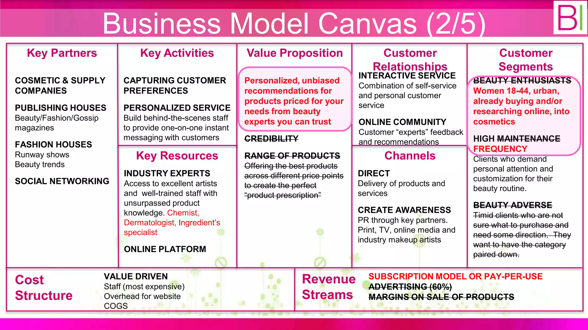 Business Model Canvas (2/5)
  Key Partners                   Key Activities              Value Proposition                    Customer                        Customer
                                                                                                 Relationships                    Segments
                                                                                             INTERACTIVE SERVICE
COSMETIC & SUPPLY            CAPTURING CUSTOMER              Personalized, unbiased                                        BEAUTY ENTHUSIASTS
                                                                                             Combination of self-service
COMPANIES                    PREFERENCES                     recommendations for                                           Women 18-44, urban,
                                                                                             and personal customer
                                                             products priced for your        service                       already buying and/or
PUBLISHING HOUSES            PERSONALIZED SERVICE            needs from beauty                                             researching online, into
Beauty/Fashion/Gossip        Build behind-the-scenes staff   experts you can trust                                         cosmetics
                                                                                             ONLINE COMMUNITY
magazines                    to provide one-on-one instant
                                                                                             Customer “experts” feedback
                             messaging with customers        CREDIBILITY                                                   HIGH MAINTENANCE
FASHION HOUSES                                                                               and recommendations
                                                                                                                           FREQUENCY
Runway shows                    Key Resources                RANGE OF PRODUCTS                      Channels               Clients who demand
Beauty trends                                                Offering the best products                                    personal attention and
                             INDUSTRY EXPERTS                across different price points   DIRECT
SOCIAL NETWORKING                                                                                                          customization for their
                             Access to excellent artists     to create the perfect           Delivery of products and
                                                                                                                           beauty routine.
                             and well-trained staff with     “product prescription”          services
                             unsurpassed product                                                                           BEAUTY ADVERSE
                             knowledge. Chemist,                                             CREATE AWARENESS
                                                                                                                           Timid clients who are not
                             Dermatologist, Ingredient‟s                                     PR through key partners.
                                                                                                                           sure what to purchase and
                             specialist                                                      Print, TV, online media and
                                                                                                                           need some direction. They
                                                                                             industry makeup artists
                                                                                                                           want to have the category
                             ONLINE PLATFORM
                                                                                                                           paired down.

                        VALUE DRIVEN                                         Revenue           SUBSCRIPTION MODEL OR PAY-PER-USE
Cost                    Staff (most expensive)                                                 ADVERTISING (60%)
Structure               Overhead for website                                 Streams           MARGINS ON SALE OF PRODUCTS
                        COGS
 