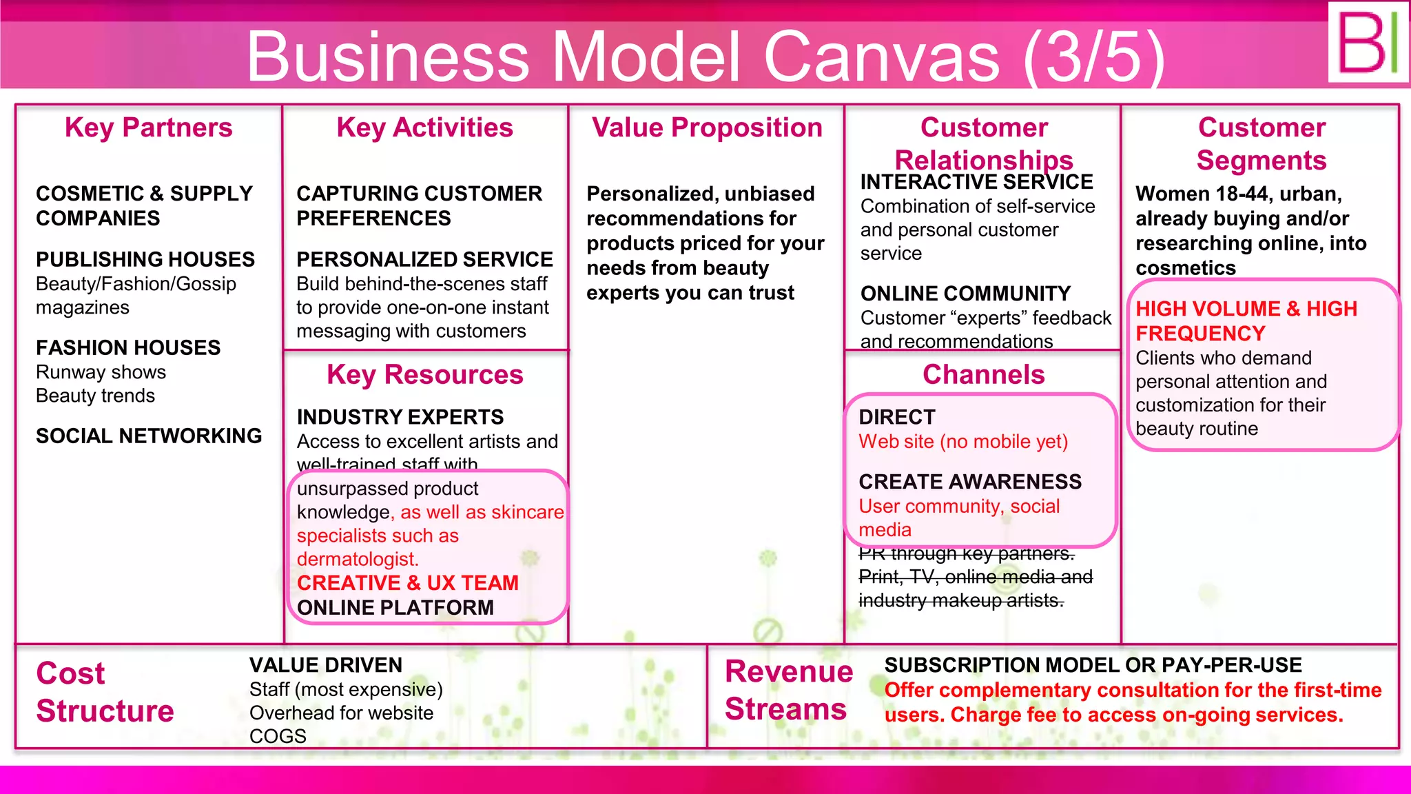 Business Model Canvas (3/5)
  Key Partners                   Key Activities                Value Proposition               Customer                        Customer
                                                                                              Relationships                    Segments
                                                                                          INTERACTIVE SERVICE
COSMETIC & SUPPLY            CAPTURING CUSTOMER                Personalized, unbiased                                   Women 18-44, urban,
                                                                                          Combination of self-service
COMPANIES                    PREFERENCES                       recommendations for                                      already buying and/or
                                                                                          and personal customer
                                                               products priced for your   service                       researching online, into
PUBLISHING HOUSES            PERSONALIZED SERVICE              needs from beauty                                        cosmetics
Beauty/Fashion/Gossip        Build behind-the-scenes staff     experts you can trust      ONLINE COMMUNITY
magazines                    to provide one-on-one instant                                                              HIGH VOLUME & HIGH
                                                                                          Customer “experts” feedback
                             messaging with customers                                                                   FREQUENCY
FASHION HOUSES                                                                            and recommendations
                                                                                                                        Clients who demand
Runway shows                    Key Resources                                                    Channels               personal attention and
Beauty trends                                                                                                           customization for their
                             INDUSTRY EXPERTS                                             DIRECT
SOCIAL NETWORKING                                                                                                       beauty routine
                             Access to excellent artists and                              Web site (no mobile yet)
                             well-trained staff with
                             unsurpassed product                                          CREATE AWARENESS
                             knowledge, as well as skincare                               User community, social
                             specialists such as                                          media
                             dermatologist.                                               PR through key partners.
                             CREATIVE & UX TEAM                                           Print, TV, online media and
                             ONLINE PLATFORM                                              industry makeup artists.


                        VALUE DRIVEN                                        Revenue         SUBSCRIPTION MODEL OR PAY-PER-USE
Cost                    Staff (most expensive)                                              Offer complementary consultation for the first-time
Structure               Overhead for website                                Streams         users. Charge fee to access on-going services.
                        COGS
 