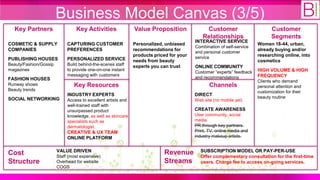 Business Model Canvas (3/5)
  Key Partners                   Key Activities                Value Proposition               Customer                        Customer
                                                                                              Relationships                    Segments
                                                                                          INTERACTIVE SERVICE
COSMETIC & SUPPLY            CAPTURING CUSTOMER                Personalized, unbiased                                   Women 18-44, urban,
                                                                                          Combination of self-service
COMPANIES                    PREFERENCES                       recommendations for                                      already buying and/or
                                                                                          and personal customer
                                                               products priced for your   service                       researching online, into
PUBLISHING HOUSES            PERSONALIZED SERVICE              needs from beauty                                        cosmetics
Beauty/Fashion/Gossip        Build behind-the-scenes staff     experts you can trust      ONLINE COMMUNITY
magazines                    to provide one-on-one instant                                                              HIGH VOLUME & HIGH
                                                                                          Customer “experts” feedback
                             messaging with customers                                                                   FREQUENCY
FASHION HOUSES                                                                            and recommendations
                                                                                                                        Clients who demand
Runway shows                    Key Resources                                                    Channels               personal attention and
Beauty trends                                                                                                           customization for their
                             INDUSTRY EXPERTS                                             DIRECT
SOCIAL NETWORKING                                                                                                       beauty routine
                             Access to excellent artists and                              Web site (no mobile yet)
                             well-trained staff with
                             unsurpassed product                                          CREATE AWARENESS
                             knowledge, as well as skincare                               User community, social
                             specialists such as                                          media
                             dermatologist.                                               PR through key partners.
                             CREATIVE & UX TEAM                                           Print, TV, online media and
                             ONLINE PLATFORM                                              industry makeup artists.


                        VALUE DRIVEN                                        Revenue         SUBSCRIPTION MODEL OR PAY-PER-USE
Cost                    Staff (most expensive)                                              Offer complementary consultation for the first-time
Structure               Overhead for website                                Streams         users. Charge fee to access on-going services.
                        COGS
 