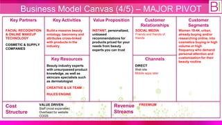 Business Model Canvas (4/5) – MAJOR PIVOT
  Key Partners            Key Activities          Value Proposition               Customer                 Customer
                                                                                 Relationships             Segments
FACIAL RECOGNITION    Build a massive beauty      INSTANT, personalized,     SOCIAL MEDIA             Women 18-44, urban,
& ONLINE MAKEUP       ontology, taxonomy and      unbiased                   Friends and friends of   already buying and/or
TECHNOLOGY            attributes cross-linked     recommendations for        friends                  researching online, into
                      with products in the        products priced for your                            cosmetics buying in high
COSMETIC & SUPPLY     industry                    needs from beauty                                   volume or high
COMPANIES                                         experts you can trust                               frequency who demand
                                                                                                      personal attention and
                         Key Resources                                              Channels          customization for their
                                                                                                      beauty routine
                      Beauty industry experts                                DIRECT
                      with unsurpassed product                               Web site
                      knowledge, as well as                                  Mobile apps later
                      skincare specialists such
                      as dermatologist
                      CREATIVE & UX TEAM
                      RULES ENGINE


                 VALUE DRIVEN                                  Revenue         FREEMIUM
Cost             Staff (most expensive)
Structure        Overhead for website                          Streams
                 COGS
 