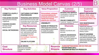 Business Model Canvas (2/5)
  Key Partners                   Key Activities              Value Proposition                    Customer                        Customer
                                                                                                 Relationships                    Segments
                                                                                             INTERACTIVE SERVICE
COSMETIC & SUPPLY            CAPTURING CUSTOMER              Personalized, unbiased                                        BEAUTY ENTHUSIASTS
                                                                                             Combination of self-service
COMPANIES                    PREFERENCES                     recommendations for                                           Women 18-44, urban,
                                                                                             and personal customer
                                                             products priced for your        service                       already buying and/or
PUBLISHING HOUSES            PERSONALIZED SERVICE            needs from beauty                                             researching online, into
Beauty/Fashion/Gossip        Build behind-the-scenes staff   experts you can trust                                         cosmetics
                                                                                             ONLINE COMMUNITY
magazines                    to provide one-on-one instant
                                                                                             Customer “experts” feedback
                             messaging with customers        CREDIBILITY                                                   HIGH MAINTENANCE
FASHION HOUSES                                                                               and recommendations
                                                                                                                           FREQUENCY
Runway shows                    Key Resources                RANGE OF PRODUCTS                      Channels               Clients who demand
Beauty trends                                                Offering the best products                                    personal attention and
                             INDUSTRY EXPERTS                across different price points   DIRECT
SOCIAL NETWORKING                                                                                                          customization for their
                             Access to excellent artists     to create the perfect           Delivery of products and
                                                                                                                           beauty routine.
                             and well-trained staff with     “product prescription”          services
                             unsurpassed product                                                                           BEAUTY ADVERSE
                             knowledge. Chemist,                                             CREATE AWARENESS
                                                                                                                           Timid clients who are not
                             Dermatologist, Ingredient‟s                                     PR through key partners.
                                                                                                                           sure what to purchase and
                             specialist                                                      Print, TV, online media and
                                                                                                                           need some direction. They
                                                                                             industry makeup artists
                                                                                                                           want to have the category
                             ONLINE PLATFORM
                                                                                                                           paired down.

                        VALUE DRIVEN                                         Revenue           SUBSCRIPTION MODEL OR PAY-PER-USE
Cost                    Staff (most expensive)                                                 ADVERTISING (60%)
Structure               Overhead for website                                 Streams           MARGINS ON SALE OF PRODUCTS
                        COGS
 
