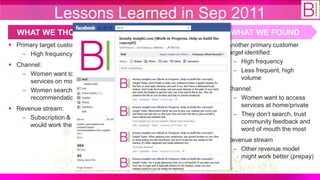 Lessons Learned in Sep 2011
  WHAT WE THOUGHT                        WHAT WE DID                    WHAT WE FOUND
 Primary target customers are:    Validated hypothesis through:     Another primary customer
    ‒ High frequency                  ‒ 40 customer interviews         target identified:
                                      ‒ Beta customer onboarding         ‒ High frequency
 Channel:
                                      ‒ >5 expert interviews (i.e.       ‒ Less frequent, high
   ‒ Women want to access
                                         Google, Bare Essentials,           volume
      services on mobile
                                         Smashbox)                    Channel:
   ‒ Women search for beauty
      recommendations              Promotion to drive traffic:         ‒ Women want to access
                                      ‒ Daily beauty tips on               services at home/private
 Revenue stream:
                                        Facebook page                   ‒ They don‟t search, trust
   ‒ Subscription & Pay-per-use
                                                                           community feedback and
      would work the best
                                                                           word of mouth the most
                                                                      Revenue stream
                                                                        ‒ Other revenue model
                                                                           might work better (prepay)
 