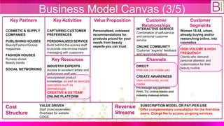 Business Model Canvas (3/5)
  Key Partners                   Key Activities                Value Proposition               Customer                        Customer
                                                                                              Relationships                    Segments
                                                                                          INTERACTIVE SERVICE
COSMETIC & SUPPLY            CAPTURING CUSTOMER                Personalized, unbiased                                   Women 18-44, urban,
                                                                                          Combination of self-service
COMPANIES                    PREFERENCES                       recommendations for                                      already buying and/or
                                                                                          and personal customer
                                                               products priced for your   service                       researching online, into
PUBLISHING HOUSES            PERSONALIZED SERVICE              needs from beauty                                        cosmetics
Beauty/Fashion/Gossip        Build behind-the-scenes staff     experts you can trust      ONLINE COMMUNITY
magazines                    to provide one-on-one instant                                                              HIGH VOLUME & HIGH
                                                                                          Customer “experts” feedback
                             messaging with customers                                                                   FREQUENCY
FASHION HOUSES                                                                            and recommendations
                                                                                                                        Clients who demand
Runway shows                    Key Resources                                                    Channels               personal attention and
Beauty trends                                                                                                           customization for their
                             INDUSTRY EXPERTS                                             DIRECT
SOCIAL NETWORKING                                                                                                       beauty routine
                             Access to excellent artists and                              Web site (no mobile yet)
                             well-trained staff with
                             unsurpassed product                                          CREATE AWARENESS
                             knowledge, as well as skincare                               User community, social
                             specialists such as                                          media
                             dermatologist.                                               PR through key partners.
                             CREATIVE & UX TEAM                                           Print, TV, online media and
                             ONLINE PLATFORM                                              industry makeup artists.


                        VALUE DRIVEN                                        Revenue         SUBSCRIPTION MODEL OR PAY-PER-USE
Cost                    Staff (most expensive)                                              Offer complementary consultation for the first-time
Structure               Overhead for website                                Streams         users. Charge fee to access on-going services.
                        COGS
 