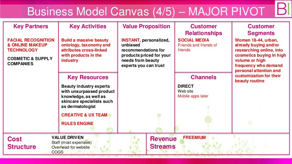 Business Model Canvas (4/5)