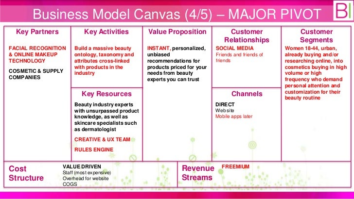Business Model Canvas (5/5) Key