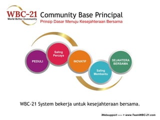 Community Base Principal 
Prinsip Dasar Menuju Kesejahteraan Bersama 
WBC-21 System bekerja untuk kesejahteraan bersama. 
Websupport ----- > www.TeamWBC-21.com 
 