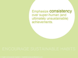 Emphasize consistency over super-human (and ultimately unsustainable) achievements.
 