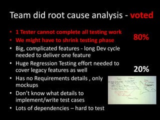 80%
20%
• 1 Tester cannot complete all testing work
• We might have to shrink testing phase
• Big, complicated features - long Dev cycle
needed to deliver one feature
• Huge Regression Testing effort needed to
cover legacy features as well
• Has no Requirements details , only
mockups
• Don’t know what details to
implement/write test cases
• Lots of dependencies – hard to test
Team did root cause analysis - voted
 