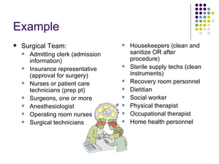 Example Surgical Team: Admitting clerk (admission information) Insurance representative (approval for surgery) Nurses or patient care technicians (prep pt) Surgeons, one or more  Anesthesiologist Operating room nurses Surgical technicians Housekeepers (clean and sanitize OR after procedure) Sterile supply techs (clean instruments) Recovery room personnel Dietitian Social worker Physical therapist Occupational therapist Home health personnel 