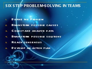 SIX STEP PROBLEM-SOLVING IN TEAMS Define the Problem Brainstorm possible causes Collect and analyze data Brainstorm possible solutions  Reach consensus Develop an action plan 