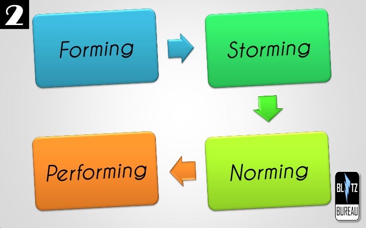 Comradeship! The Essence of Successful Teams! Slide 45