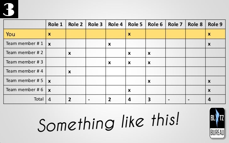 Comradeship! The Essence of Successful Teams! Slide 73