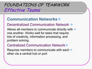FOUNDATIONS OF TEAMWORK
Effective Teams
 Communication Networks 
 Decentralized Communication Network 
 Allows all members to communicate directly with 
 one another. Works well for tasks that require
 lots of creativity, information processing, and
 problem solving.
 Centralized Communication Network 
 Requires members to communicate with each 
 other via a central hub or port
 
