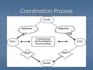 Coordination Process
 