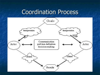 Coordination Process 