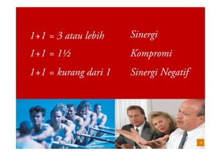 16Teamworking by Coach Eval www.leadershipresources.co.id
Keseluruhannya lebih
besar dari jumlah
bagian-bagiannya
Prinsip Sinergi : “Keseluruhannya lebih
besar dari jumlah bagian-bagiannya”
 