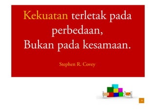20Teamworking by Coach Eval www.leadershipresources.co.id
Esensi dari sinergi adalah menghargai
perbedaan – menghormatinya, membangun
atas dasar kekuatan, menutup kelemahan.
- Stephen R. Covey
Teamworking by Coach Eval www.leadershipresources.co.id
 