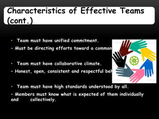 Characteristics of Effective Teams
(cont.)

• Team must have unified commitment.
– Must be directing efforts toward a common goal


• Team must have collaborative climate.
– Honest, open, consistent and respectful behaviour.


• Team must have high standards understood by all.
– Members must know what is expected of them individually
and    collectively.
 