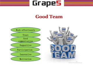 Good Team
Work effortlessly
Trust
Good
communication
Supportive
Participation
Innovative
Motivation
 