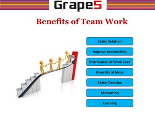 Benefits of Team Work
Quick Solution
Improve productivity
Distribution of Work Load
Diversity of Ideas
Better Decision
Motivation
Learning
 