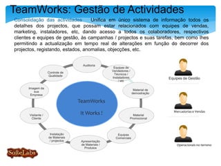 TeamWorks: Gestão de Actividades
Consolidação das actividades – Unifica em um único sistema de informação todos os
detalhes dos projectos, que possam estar relacionados com equipes de vendas,
marketing, instaladores, etc, dando acesso a todos os colaboradores, respectivos
clientes e equipes de gestão, às campanhas / projectos e suas tarefas, bem como lhes
permitindo a actualização em tempo real de alterações em função do decorrer de cada
uma das tarefas, registando-se os estados, anomalias, objecções, etc.
Equipes de Gestão
Ventas
Mercadorias e Vendas
Operacionais no terreno
TeamWorks
It Works !
Auditoria
Equipas de
Vendedores /
Técnicos /
Instaladores
/ etc
Material de
demostração
Material
Promocional
Equipas
Comerciais
Apresentação
de Materiais /
Produtos
Instalação
de Materiais
/ projectos
Visitante /
Cliente
Imagem da
sua
Empresa
Controle de
Qualidade
 