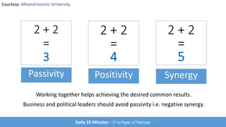 2 + 2
=
3
Synergy
2 + 2
=
4
2 + 2
=
5
Passivity
Daily 10 Minutes – 1st e-Paper of Pakistan
Positivity
Working together helps achieving the desired common results.
Business and political leaders should avoid passivity i.e. negative synergy.
Courtesy: Alhamd Islamic University
 