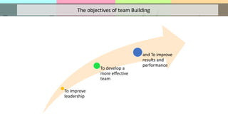 Comprehensive Guide to Effective Teamwork and Team Development | PDF
