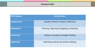 Comprehensive Guide to Effective Teamwork and Team Development | PDF